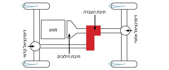 תיבת העברה דיפרנציאלים סרנים 4X4